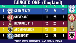 League One (England) Table - End of Matchday 13 of 2025-26 season | Cardiff City at the top