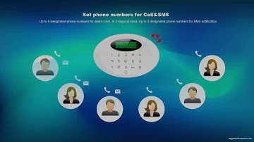 HOMSECUR YA02 GSM Wireless Alarm System - HOW TO QUICK GUIDE