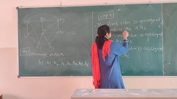 DM- Discrete Mathematics-SE CSE-IT- Example on Graph Coloring