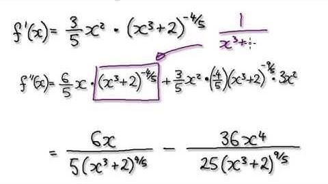 Video 1468 - Drawing Graphs - (x^3+2)^(1/5) - Practice - Part 5/5