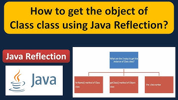 How to get the object of Class class using Java Reflection? | Reflection in java
