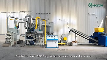 Electronic Waste PCB CCL Board Crushing and Separating Machine