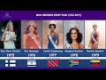 Miss universe history winners every year