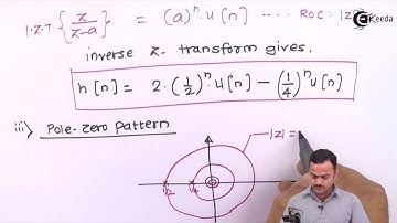 IVT Conjugate Poles | Z-Transform in Signals and Systems | Problem 2