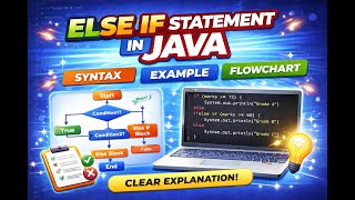 Else If Statement in Java | Conditional Statements Explained with Example & Flowchart