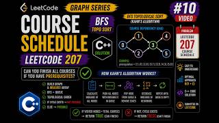 LeetCode 207 | Course Schedule | BFS Topological Sort (Kahn's Algorithm) | C++ in Hindi