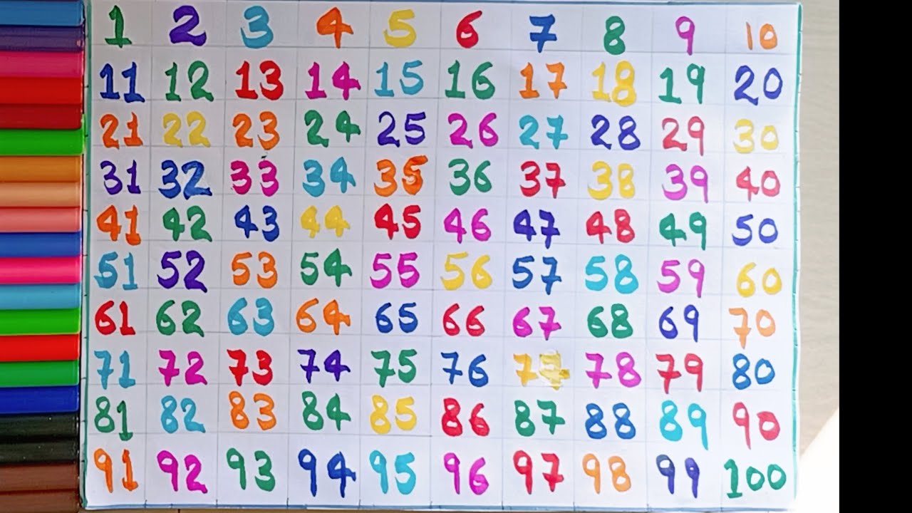 Learn Counting 1 to 100 | 123 Numbers 1 to 100 | Counting Learning for ...