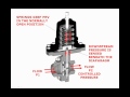 Regulators 101: Basics of Pressure and Temperature Regulators