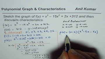 Find X Intercepts of Polynomial in Standard Form and Sketch Graph