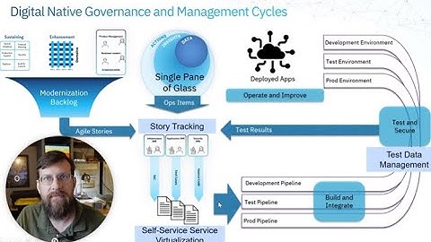 Cloud Computing - Modern DevSecOps Made Easy!
