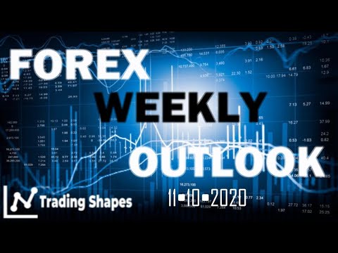 🆕weekly Outlook From Institutional Forex Trader ➡ Institutional Trading Secrets 2020 Video