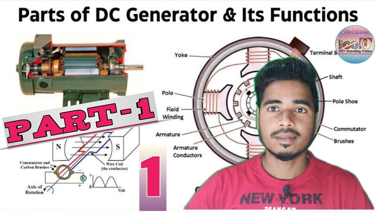 DC GENERATORBasic Concept of dc generatorDc generator in Hindi