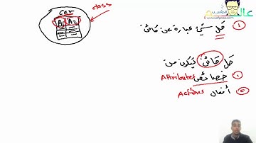 دورة تعلم برمجة جافا  JAVA║الدرس 6 ( نظري ) ║  معلومات إضافية حول الكلاس CLASS في JAVA