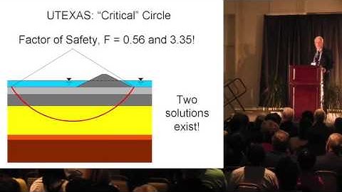 H Bolton Seed Lecture 2013 "Slope Stability Computations"