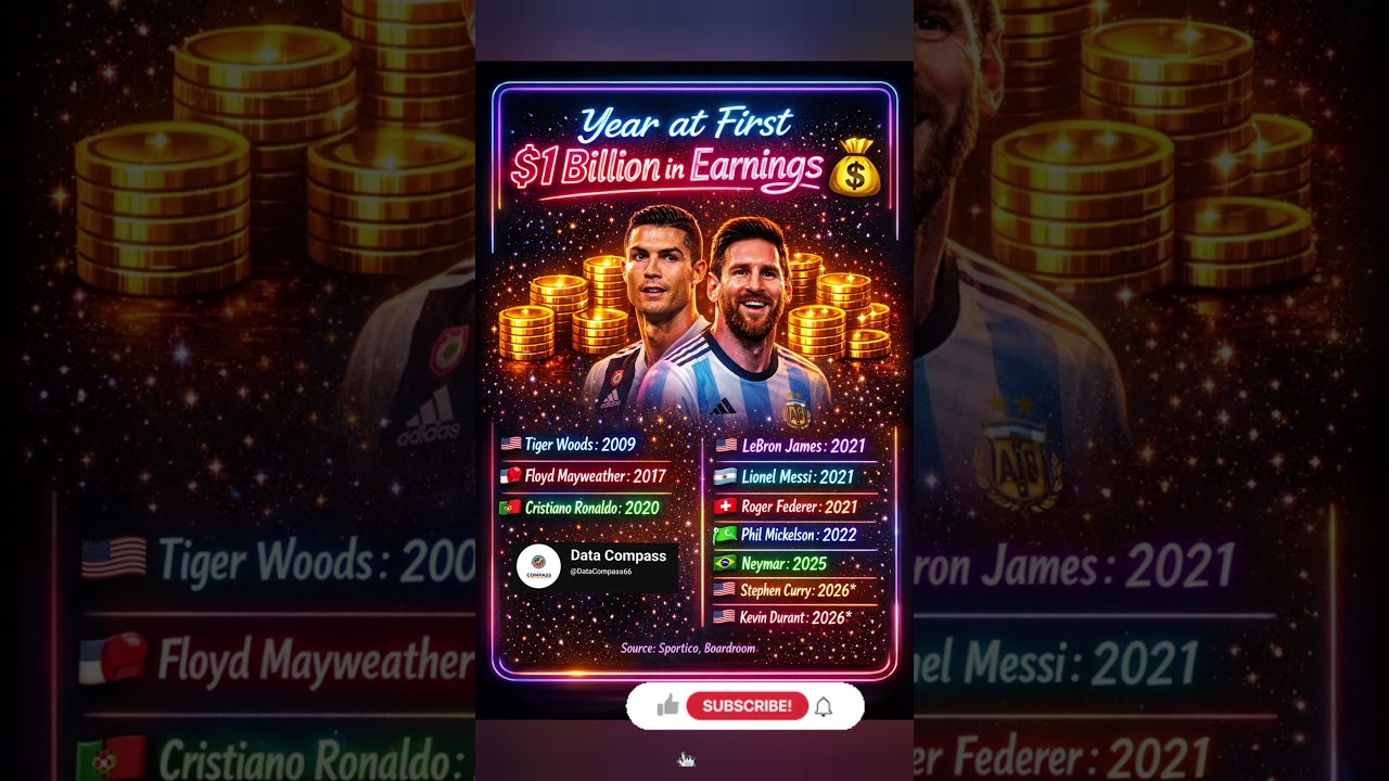 The First Athletes to Reach $1 Billion in Earnings 