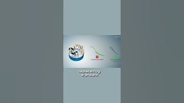 Temperature Transmitters Essential Components industrial Automation #temperature #sensor #electrical