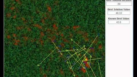 Particle Swarm Optimization Harder Search Space (Local Best)