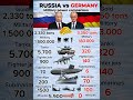Russia vs Germany — Military Power Comparison #shorts