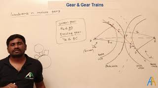 2.9 Interference in involute gears and ways to avoid the interference