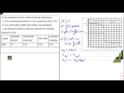 Bac Technique : Physique - Révision pour le Devoir de Synthèse n°2 | Conseils et Exercices