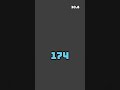 Try to beat it ￼