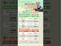 【桐谷さんが選ぶ！】「6・7月の楽しみな優待銘柄」#桐谷広人 #桐谷さん #マネー #株主優待 #優待銘柄 #投資