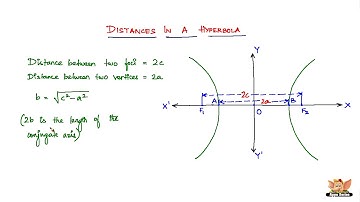 What are the important distances in a Hyperbola ?
