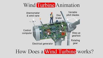 Wind Turbine Animation - How Does a Wind Turbine Work?