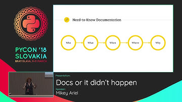 Mikey Ariel - Docs or it didn