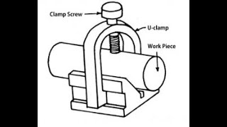 The use of V-Blocks in Machining