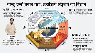Vastu Shastra for Home: Basic To advance | Free Software | Secrets | Vastu Tips | Grid | Remedies screenshot 5