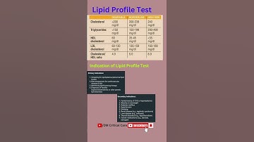 Lipid Profile Test | Cholesterol Test | Lipid Test | Medical Test #lipidprofile #cholesteroltest