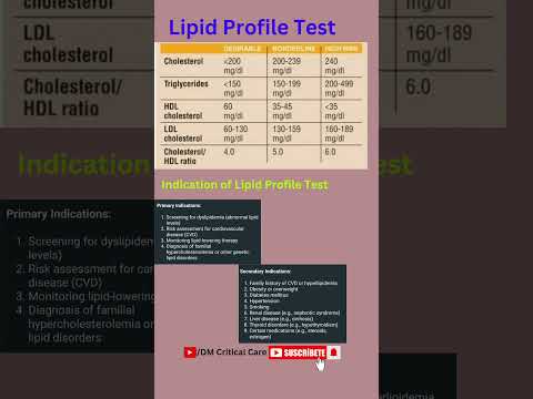 Lipid Profile Test