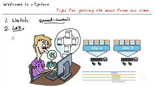 VMWARE administrator online free course- Part1(1)