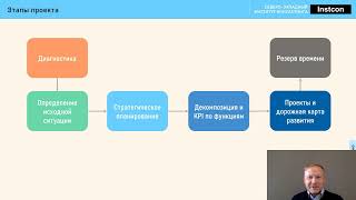 Развитие бизнеса: акселерация