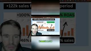 Doubled Sales, Halved Costs: Boost Your Business FAST! #shorts