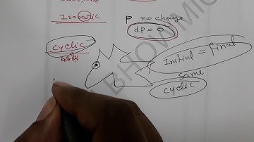 Thermodynamics,Part - 02,Mr.Pappu Bhowmick