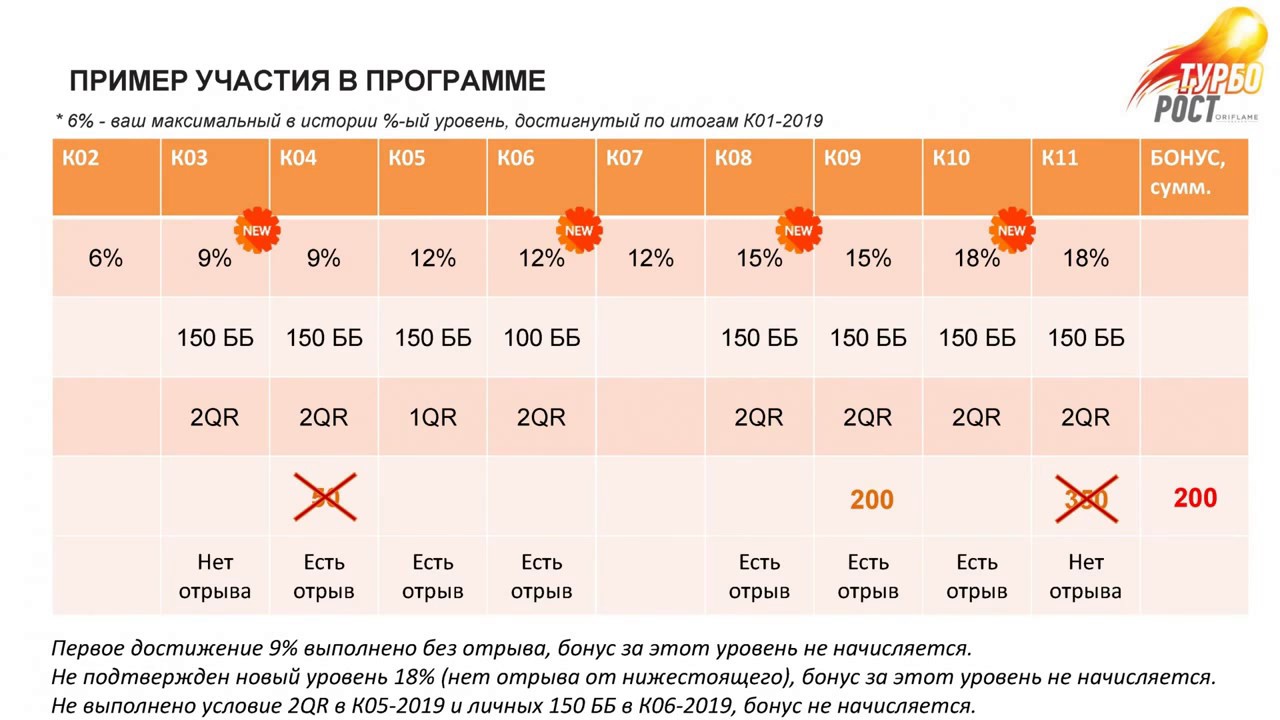 Отрыва нет. Турборост.