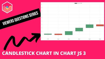 Candlestick Chart in Chart JS 3 | chartjs-financial-plugin