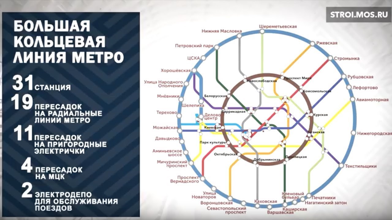 Большая кольцевая линия метро москвы схема на карте москвы и московской области