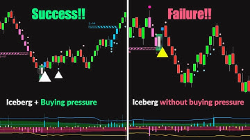 Smart money detection setup with 2 bestselling indicators