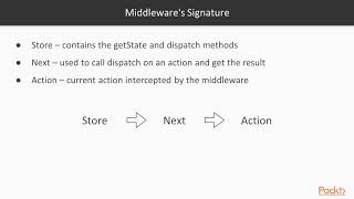 Mastering Redux:  Middleware | packtpub.com