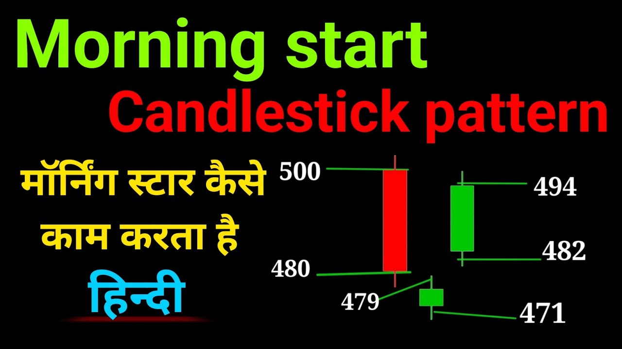 Morning start Candlestick pattern Explained in Hindi #viralvideo - YouTube