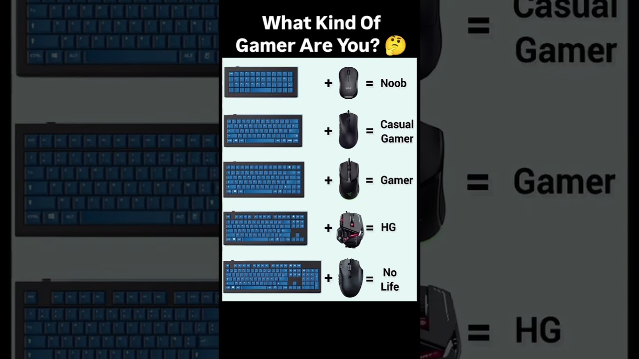 What Kind Of Gamer Are You? 🤔