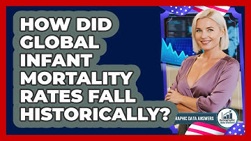 How Did Global Infant Mortality Rates Fall Historically? - Demographic Data Answers