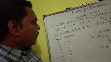 Quartile Deviation and Coefficient of Q. D- Discrete Series