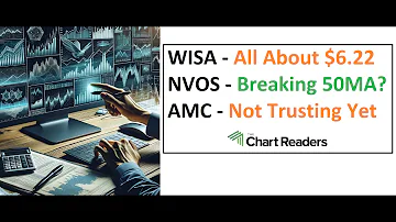 #WISA #NVOS #AMC - RECENT RUNNER Technical Analysis