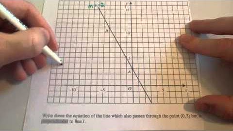 Perpendicular graphs - Corbettmaths