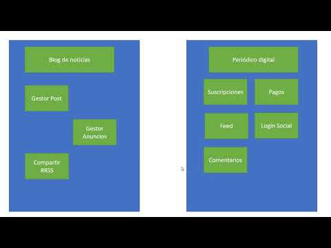 16 modularizacion - Curso Django - OpenBootcamp