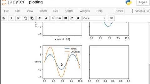 Matplotlib: Subplots